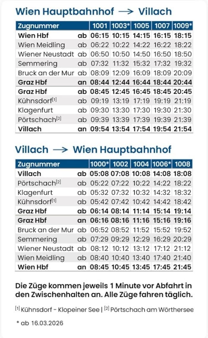 Die Fahrpläne der Westbahn auf der neuen Südstrecke