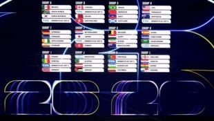 Die Gruppen im Überblick