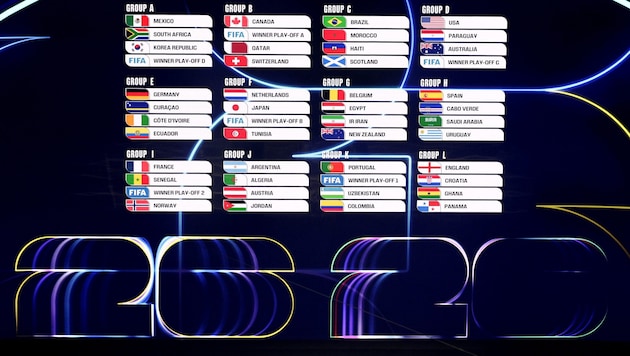 Die Gruppen im Überblick