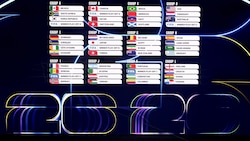 Die Gruppen im Überblick