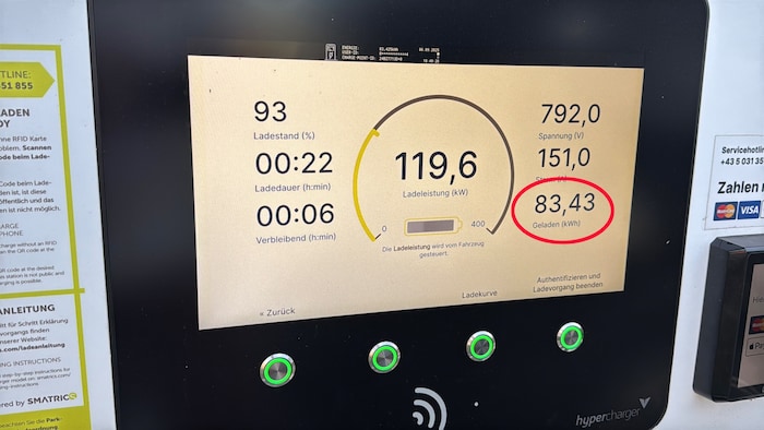In diesem Fall haben wir den Ladevorgang bei 12% gestartet, mit gut 83 kWh also 81% des Akkus ...