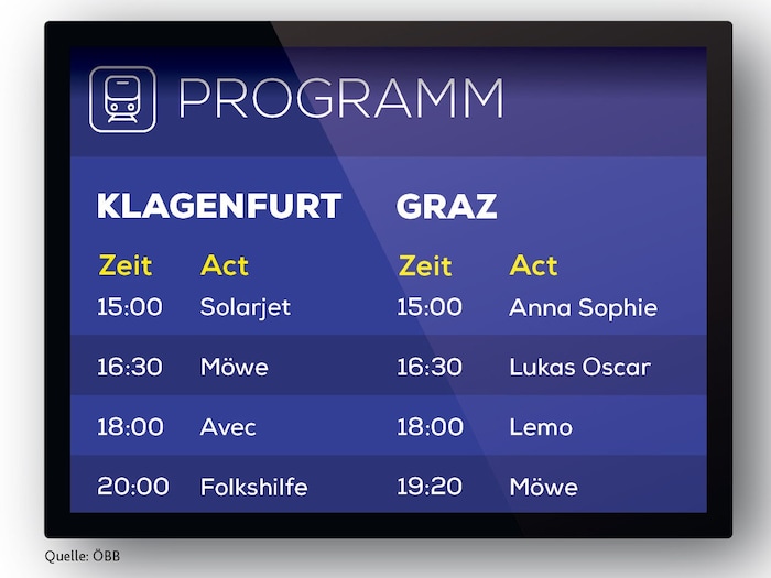 Das Konzertprogramm zur Koralmbahn-Eröffnung