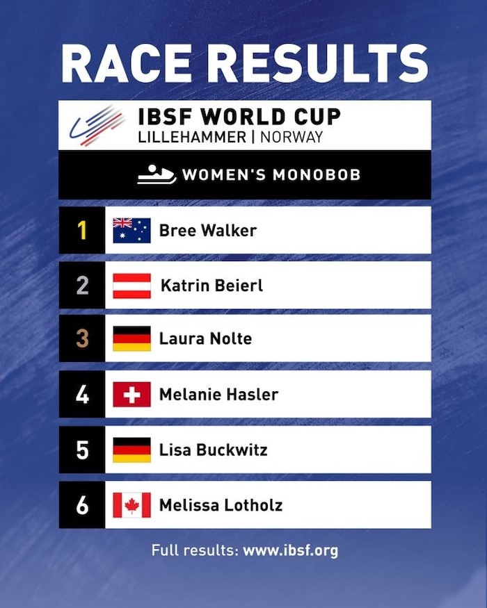 Zweiter Platz in Lillehammer für Katrin Beierl.