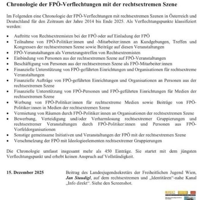 Auszüge aus den FPÖ-Verflechtungen