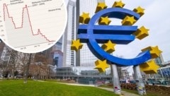 Der Leitzins im Euroraum wird von der Europäischen Zentralbank festgelegt.