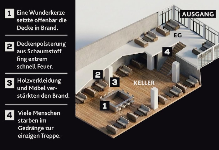 Das Lokal im Keller wurde zur Todesfalle.