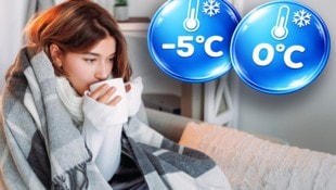 Bibbern in der Wohnung vor der Rechnung: Hat es draußen statt null Grad minus fünf Grad, ergibt ...