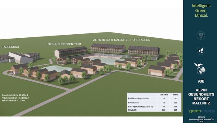 Neben Freizeitangeboten für Sommer und Winter wollen Investoren auch ein Alpinresort in Mallnitz ...