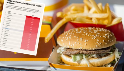 Die Preise eines Big Macs unterscheiden sich nicht nur in Österreichs Filialen, sondern auch ...