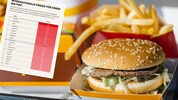 Die Preise eines Big Macs unterscheiden sich nicht nur in Österreichs Filialen, sondern auch ...