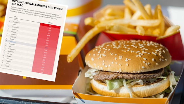 Die Preise eines Big Macs unterscheiden sich nicht nur in Österreichs Filialen, sondern auch ...