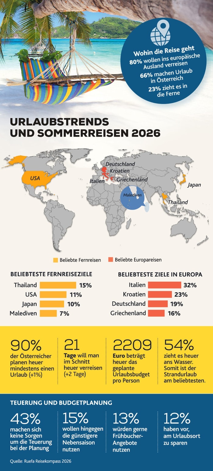Nachrichten über politische Entwicklungen und die Sicherheitswahrnehmung führten bei manchen ...
