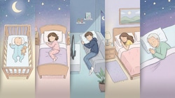 Entdecken Sie, wie viele Stunden Sie für erholsame Nächte wirklich benötigen. 