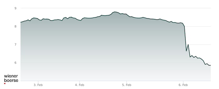 5-Tage-Verlauf der Stellantis-Aktie