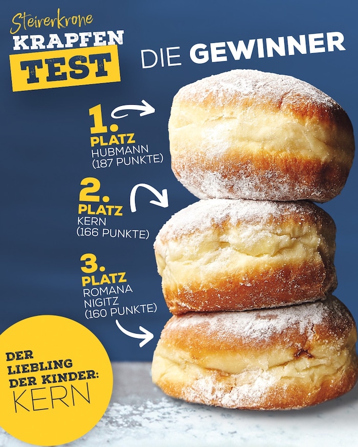 Das sind die Gewinner.