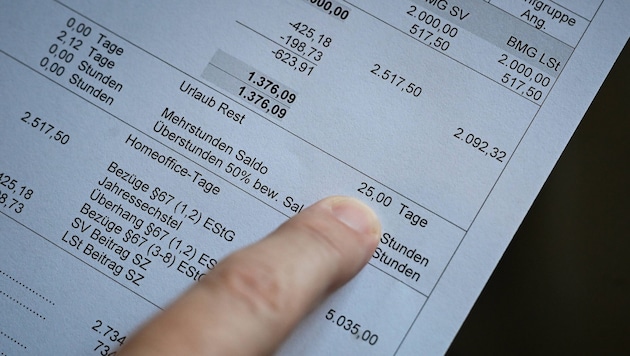 Betroffene kamen bei Problemen mit Lohn- oder Urlaubsansprüchen zur AKNÖ.