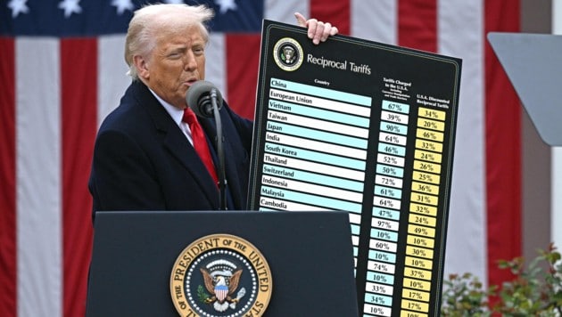 Der Entscheid dürfte die Trump-Administration nun vor bedeutende Probleme stellen – baut die ...