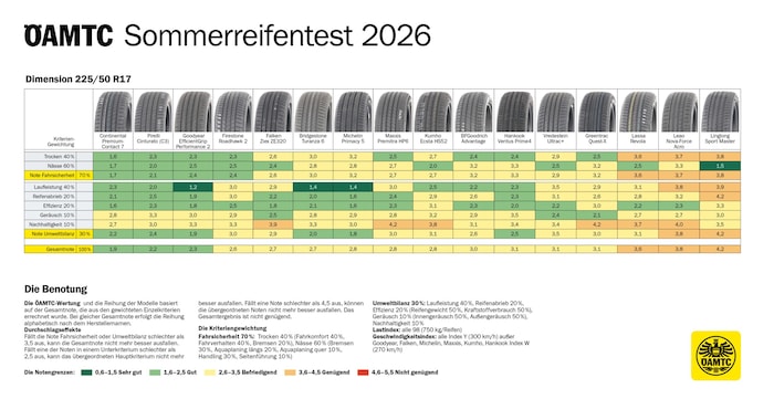 Die Ergebnisse im Überblick – zum Vergrößern bitte klicken!