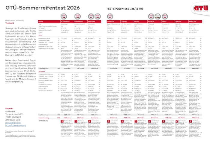 Alle Ergebnisse im Überblick – zum Vergrößern bitte klicken!