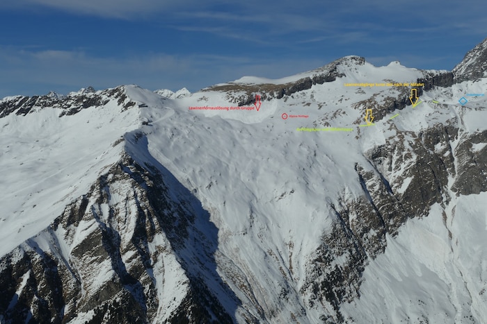 Die Grafik zeigt die Route der Tourengeher und die Lawinenabgänge.
