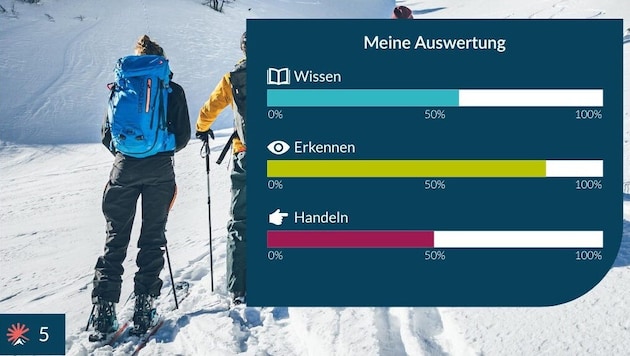 schneeWISE simuliert eine Skitour – der Nutzer lernt so, sicher Entscheidungen zu treffen.