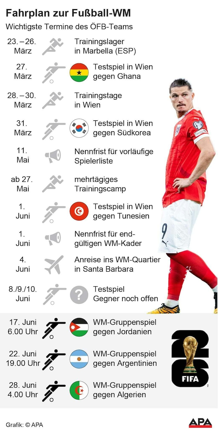 Rangnicks Fahrplan zur Fußball-WM