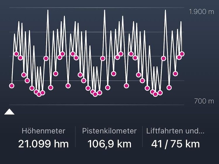 Die „Legends“-Challenge ist geknackt.