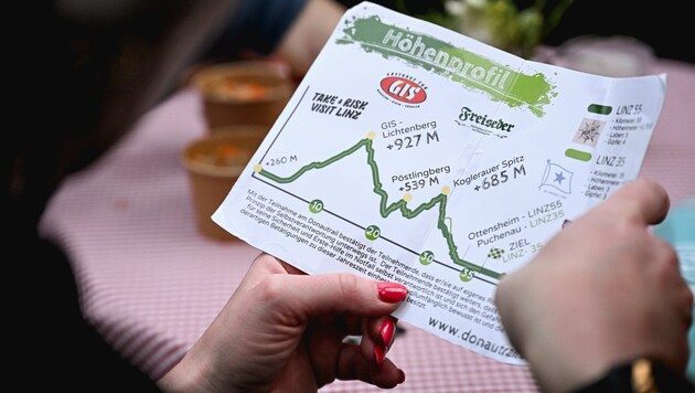 Das Streckenprofil: anspruchsvoll und abwechslungsreich.