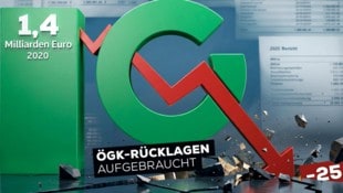 In den Jahresberichten der ÖGK zeigt sich, dass die Rücklagen der Gesundheitskasse aufgebraucht ...