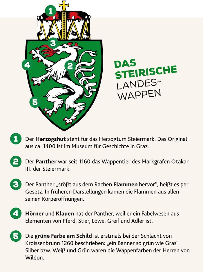 Das steirische Landeswappen ist seit den 1930er-Jahren unverändert