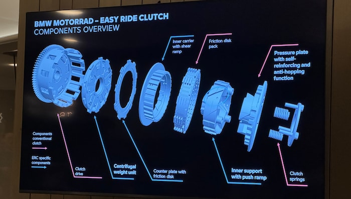 Der Aufbau der Easy Ride Clutch