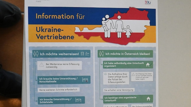 „Mit dem Waffenstillstand wird die Zahl der Flüchtlinge nicht zurückgehen, sondern zunehmen.“