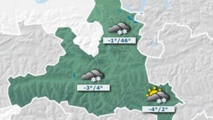 Bei der Darstellung der Temperaturen ist offensichtlich etwas schiefgelaufen