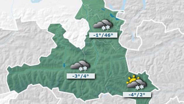 Bei der Darstellung der Temperaturen ist offensichtlich etwas schiefgelaufen