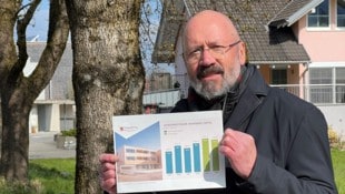 Bernie Weber (Grüne) fordert mehr Tempo beim gemeinnützigen Wohnbau. 