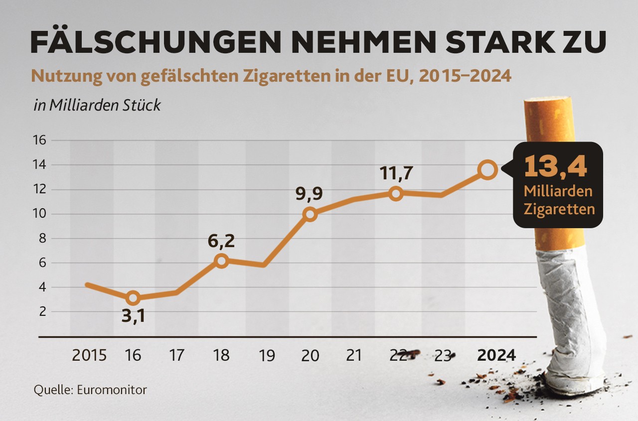 Was Kosten Zigaretten In Dnemark