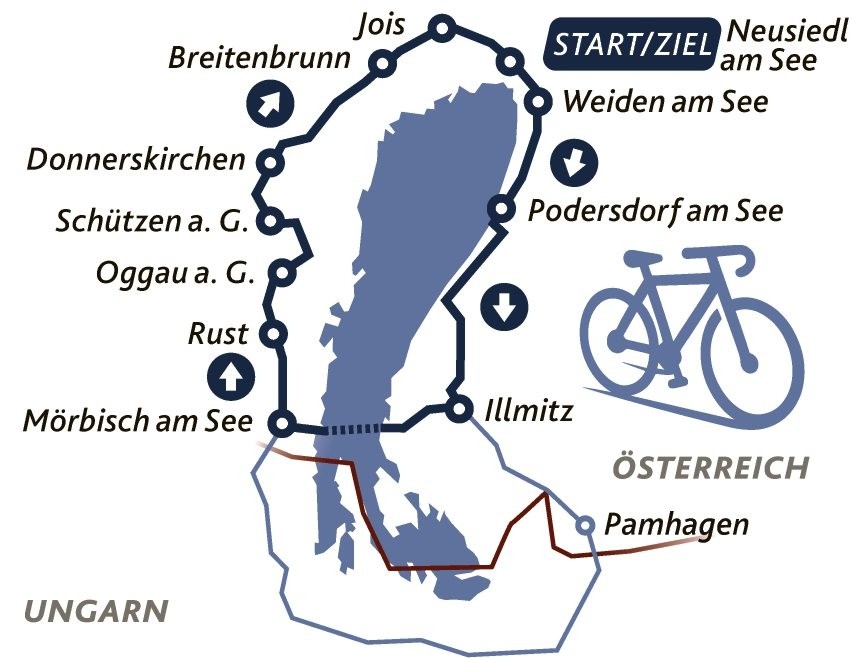 Der Radweg B10 umrundet den Neusiedler See auf rund 120 Kilometern, davon etwa 40 auf ...