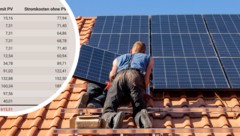 Viele Hausbesitzer stellen sich die Frage: Ab wann rentiert sich eine Photovoltaik-Anlage?