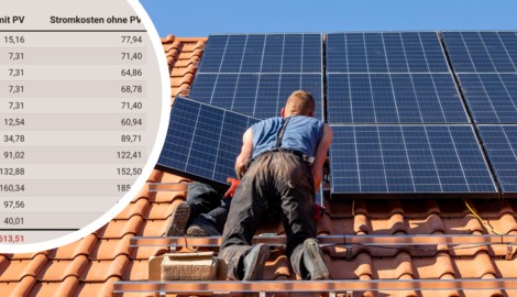 Viele Hausbesitzer stellen sich die Frage: Ab wann rentiert sich eine Photovoltaik-Anlage?