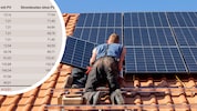 Viele Hausbesitzer stellen sich die Frage: Ab wann rentiert sich eine Photovoltaik-Anlage?