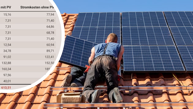 Viele Hausbesitzer stellen sich die Frage: Ab wann rentiert sich eine Photovoltaik-Anlage?