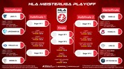 Der Viertelfinal-Playoff-Baum der HLA Meisterliga im Überblick