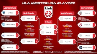 Der Viertelfinal-Playoff-Baum der HLA Meisterliga im Überblick