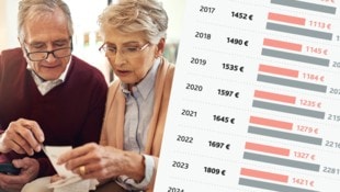 Krone KREATIV/stock.adobe.com Ab wann gehöre ich mit meiner Rente zur oberen Hälfte?