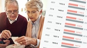 Pensionsfonds investieren auf den internationalen Märkten