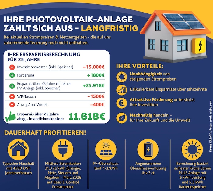 Jetzt zur eigenen günstigen Energie greifen – alles aus einer erfahrenen Hand – österreichweit ...