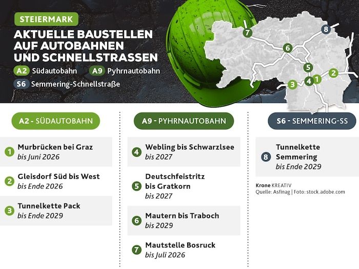Die steirischen Großbaustellen im Überblick