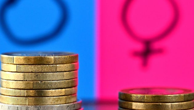 Frauen verdienen bei gleicher Leistung noch immer weniger als Männer.
