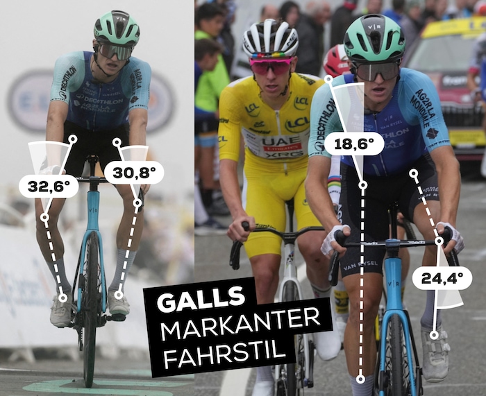 Felix Gall hat in der Biomechanik noch Potenzial für mehr Effizienz.