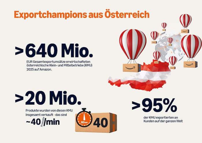 Amazon dient kleineren Unternehmen als Schaufenster.